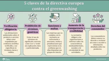 Nueva Directiva contra el Greenwashing: ¿cómo nos afecta?