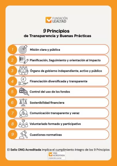 Fundación Lealtad actualiza los  9 Principios de Transparencia y Buenas Prácticas para ONG