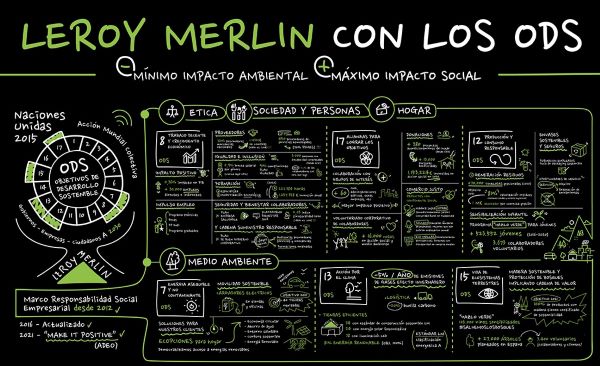 Leroy Merlin impulsa los ODS desde su modelo de negocio 